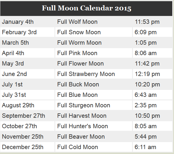 Full moon dates and names for Full moon dates and names for